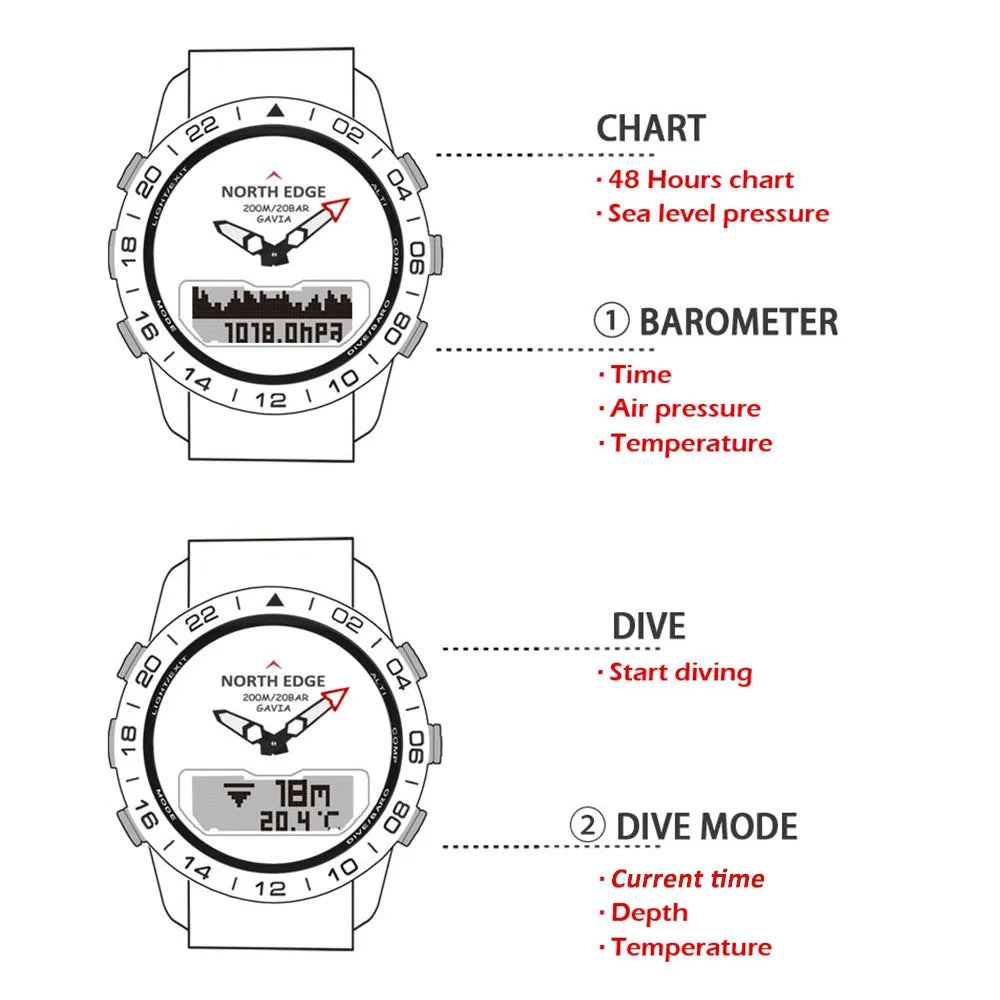 Entiende mejor tu reloj de buceo NORTH EDGE con estos diagramas detallados, mostrando las funciones de barómetro, modo de buceo, altímetro y brújula, esenciales para la navegación y la seguridad en tus aventuras.