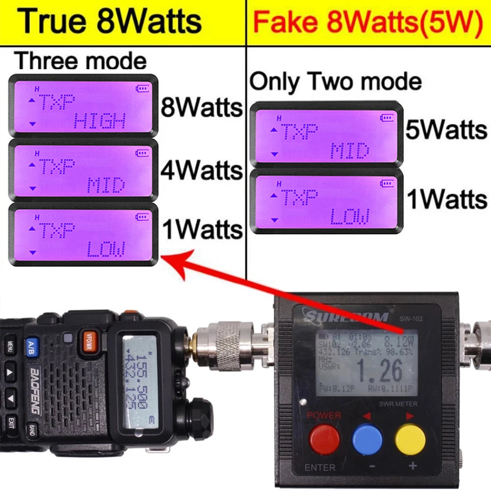 Baofeng Walkie Talkie UV 5R Radio de Dos Vías de Banda Dual